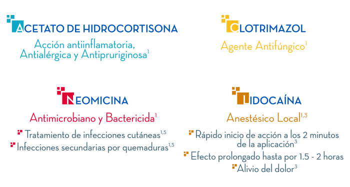 Quadriloid S Aplica